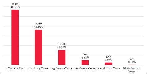 IDOC MSR Pop Profile — John Howard Association of Illinois