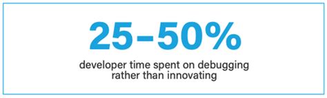 Image result for Time Spent On Debugging