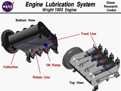 Engine Lubrication System Animation 的图像结果