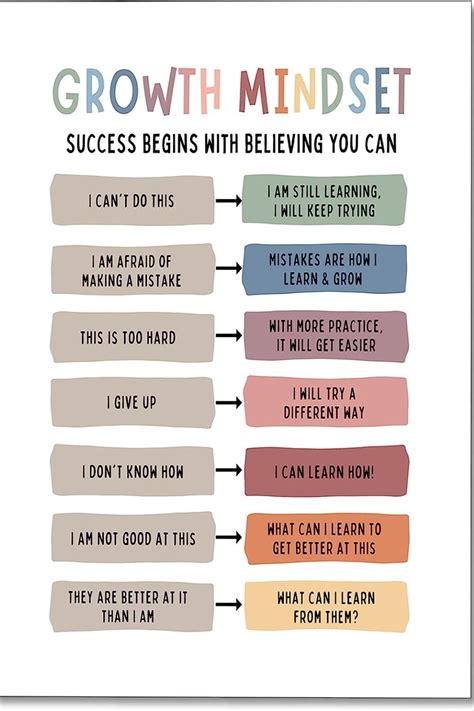 Growth mindset posters – Artofit