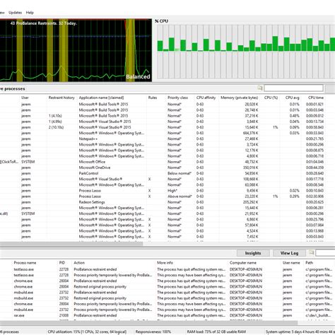 Image result for Process Lasso Taskbar