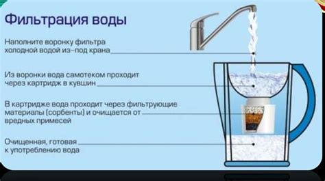 Способы очистки воды в быту - презентация онлайн