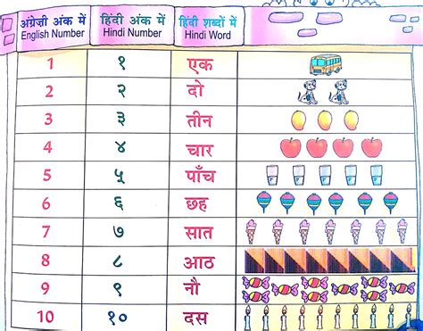 Numbers In Hindi And English 1 To 100 - Design Talk