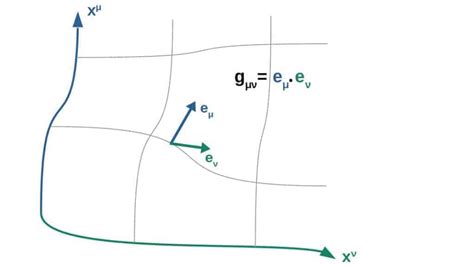 Image result for Relativity for Dummies