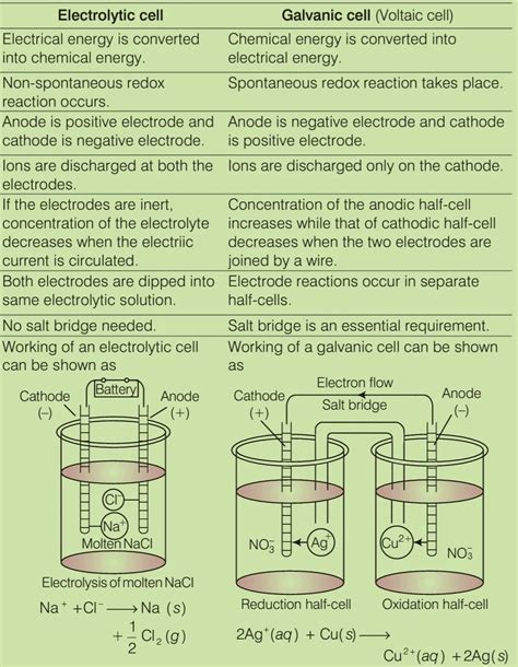 CHEMCA Free Chemistry Notes for JEE NEET Chemistry MadeEasy: Types of ...