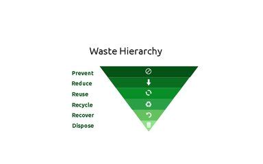 Image result for Waste Segregation System Using Computer Vision