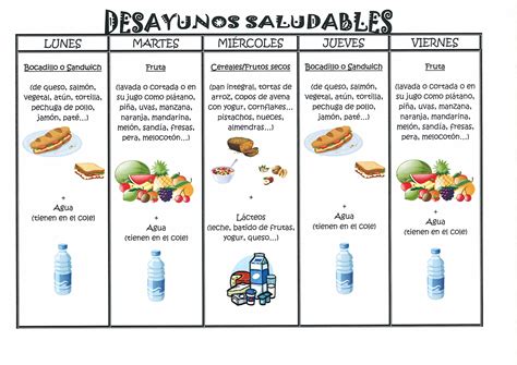 Desayunos Saludables Para Ninos