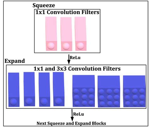 Image result for Humidity Fire Module Details