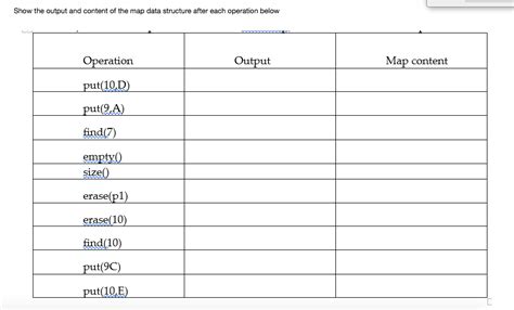 Image result for Map Inside a Map Data Structure