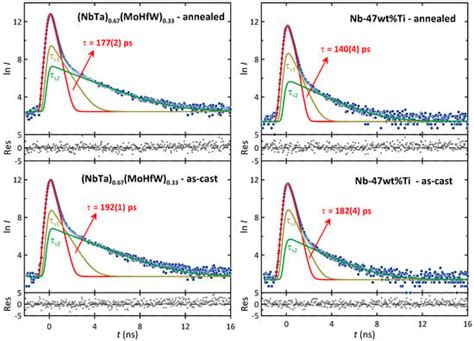 Effect of the Presence of Structural Defects on the Superconducting ...