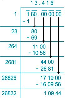 Define Square Root - Sarthaks eConnect | Largest Online Education Community