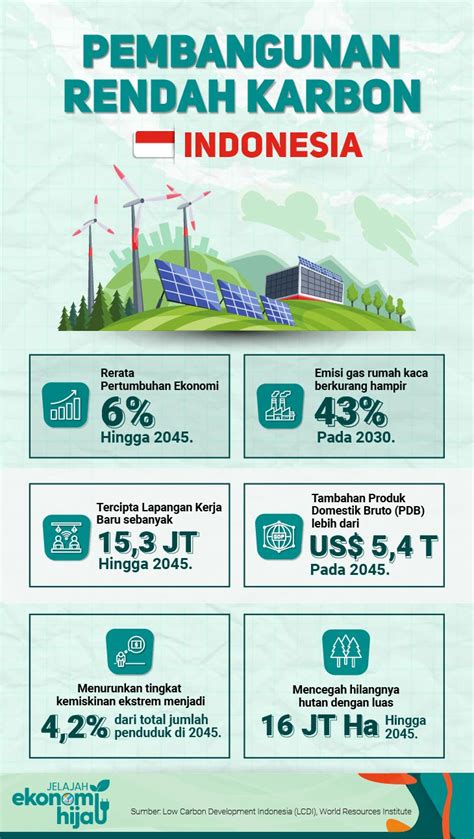 https://jelajahekonomi.kontan.co.id/assets/img/infografik/pertumbuhan-hijau.jpg
