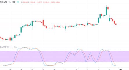 Traders' Diary: Fall below 11,300 in Nifty would reverse short-term ...