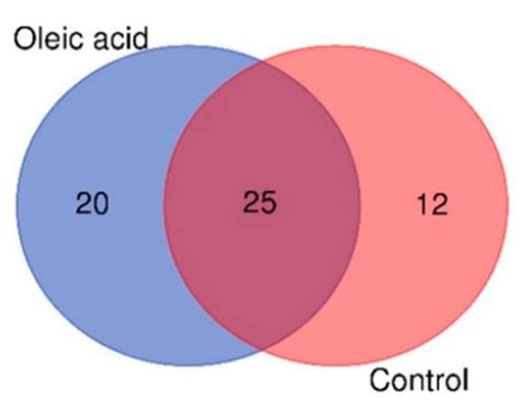 The Effect of Oleic Acid-Enriched Diet in Hybrid Groupers (Epinephelus ...