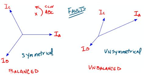 Short Notes: Symmetrical Components - Power Systems - Electrical ...