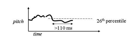 Image result for Backchanneling Examples