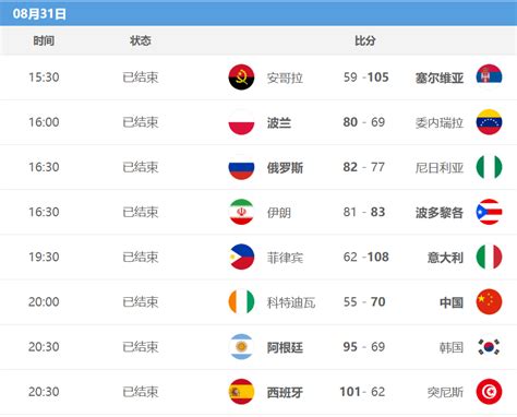 2019年男篮世界杯赛程时间表(小组赛+决赛)- 北京本地宝