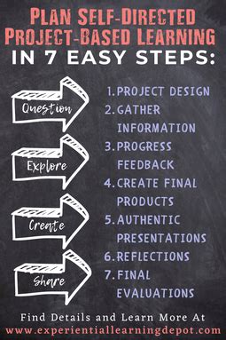 Image result for Project-Based Learning Steps
