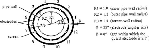 Testing ECT Sensor 的图像结果
