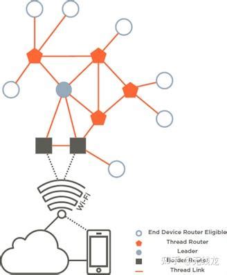 Thread Microprocessor 的图像结果