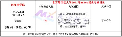 2019年北京外国语大学考研复试分数线_北京外国语大学分数线_考研帮（kaoyan.com）