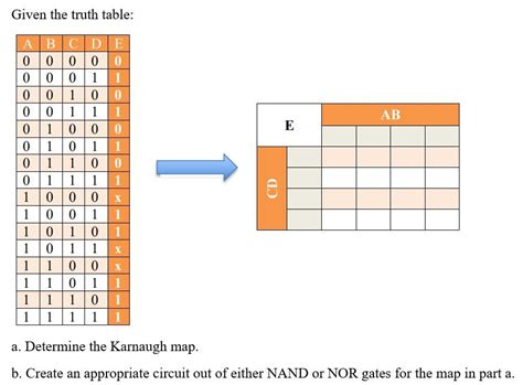 Image result for Karnaugh Map Truth Table