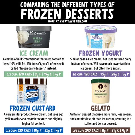 Frozen Custard Vs Ice Cream