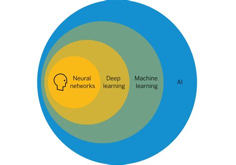 机器学习图片 的图像结果