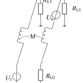 Inductive Coupling 的图像结果