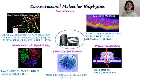About Research | Chemistry | IIT Jodhpur