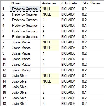 Image result for Authenticate User with Multiple Tables