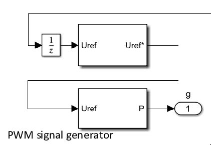 Image result for Inverter Control Matlab