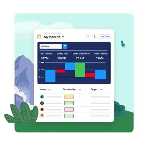 Image result for Different Analytics in Salesforce
