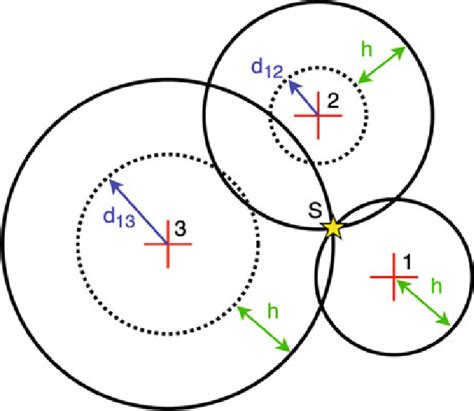 Image result for Auditory Triangulation