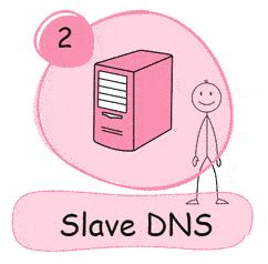 Image result for Linux DNS Server