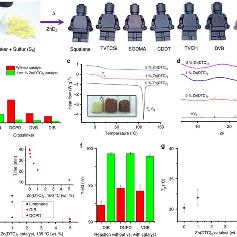 Image result for Via Core Vulcanizations