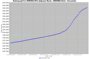 Aug 2019 Krishna Basin floods in Karnataka & the Role of Dams – SANDRP