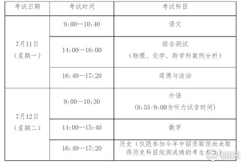上海高中学业水平考试实施细则即将公布，考试时间将缩短_教育家_澎湃新闻-The Paper