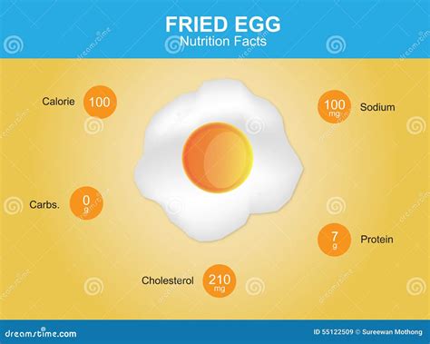 Fried Eggs Calories