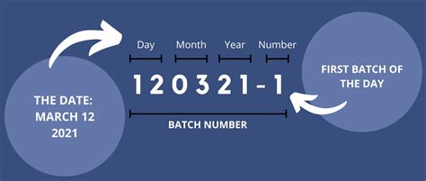 Batching Number 的图像结果