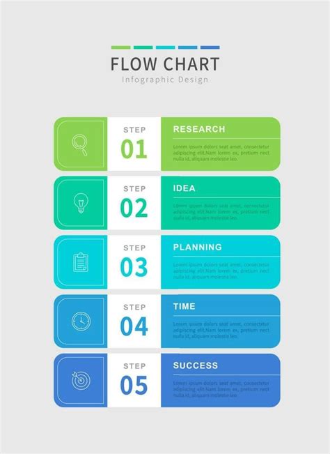 Image result for 5 eFlow Chart