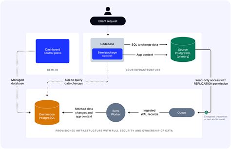 Image result for Displays for Apple Computer