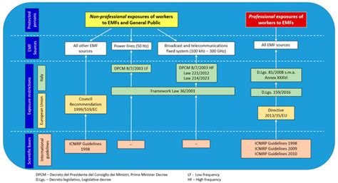 Assessment and Management of Risks from Occupational Exposure to ...