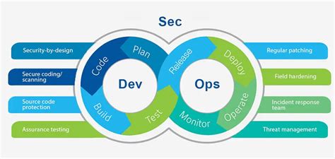 Johnson Control Business Management Process 的图像结果