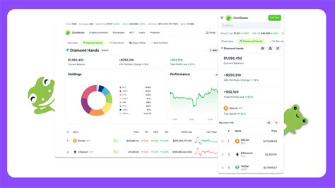 Image result for CoinGecko Reviews