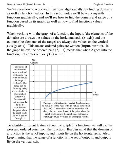Image result for Algebra and Function with Function Graphs