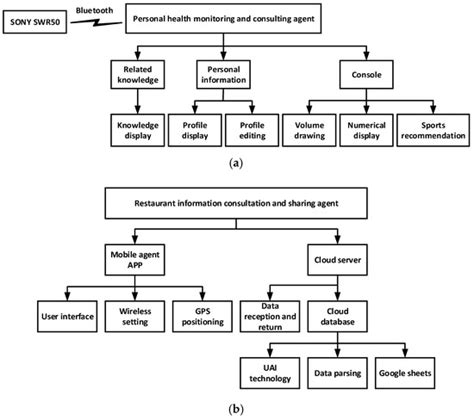 A Cloud Information Monitoring and Recommendation Multi-Agent System ...
