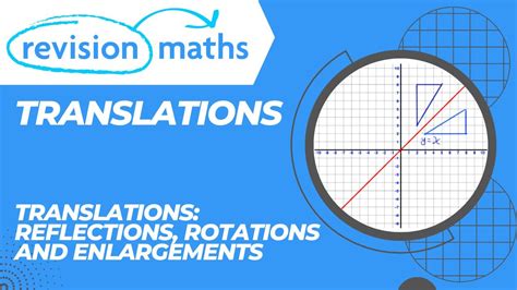 Image result for Transformation Mathematics