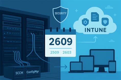 Device Configuration Management 的图像结果