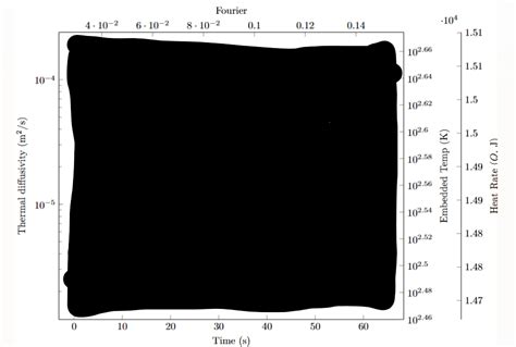 Matplot 5-Axis Graph 的图像结果